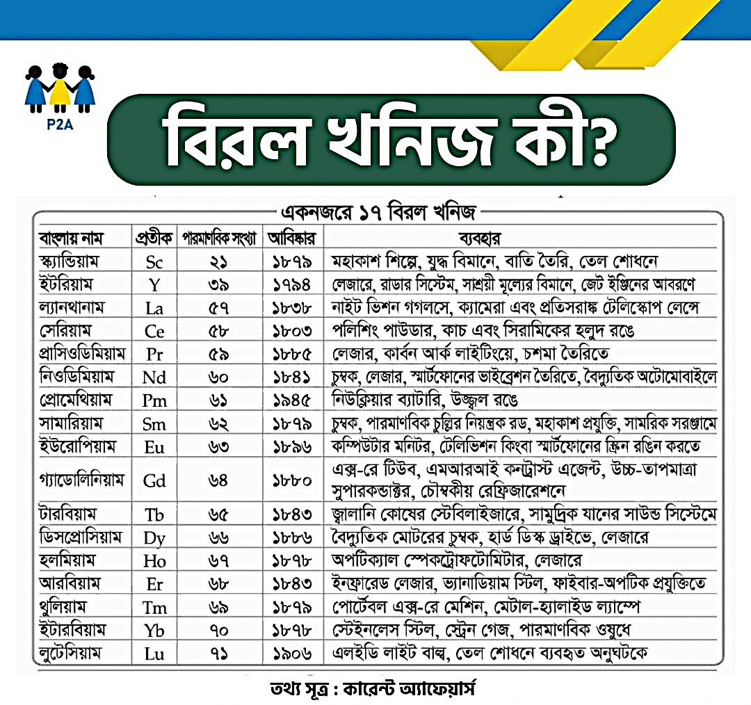 বিরল খনিজ কী, কেন গুরুত্বপূর্ণ❓